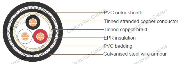 JIS Shipboard Cables